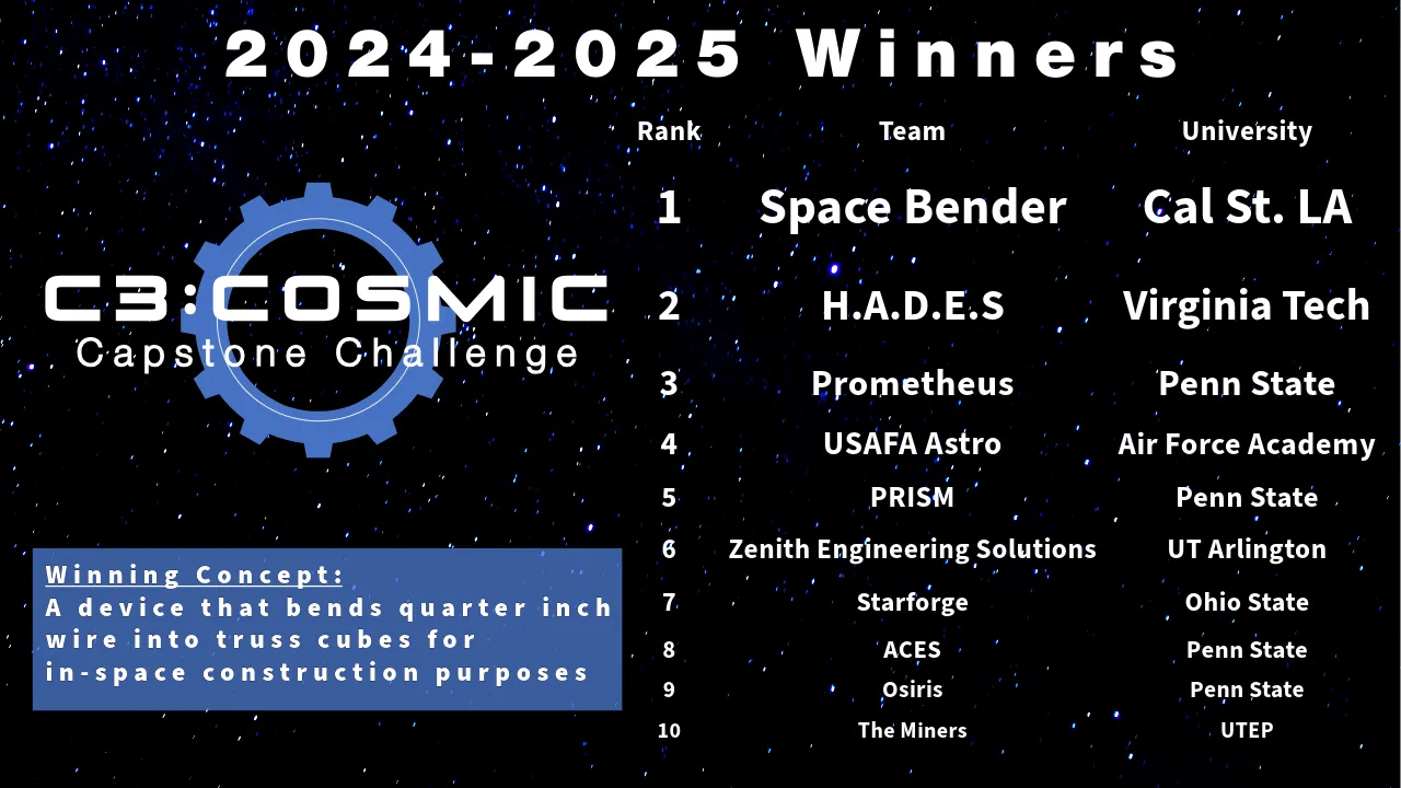 COSMIC Capstone Challenge 2024-2025 winners — Team H.A.D.E.S. in 2nd place nationally