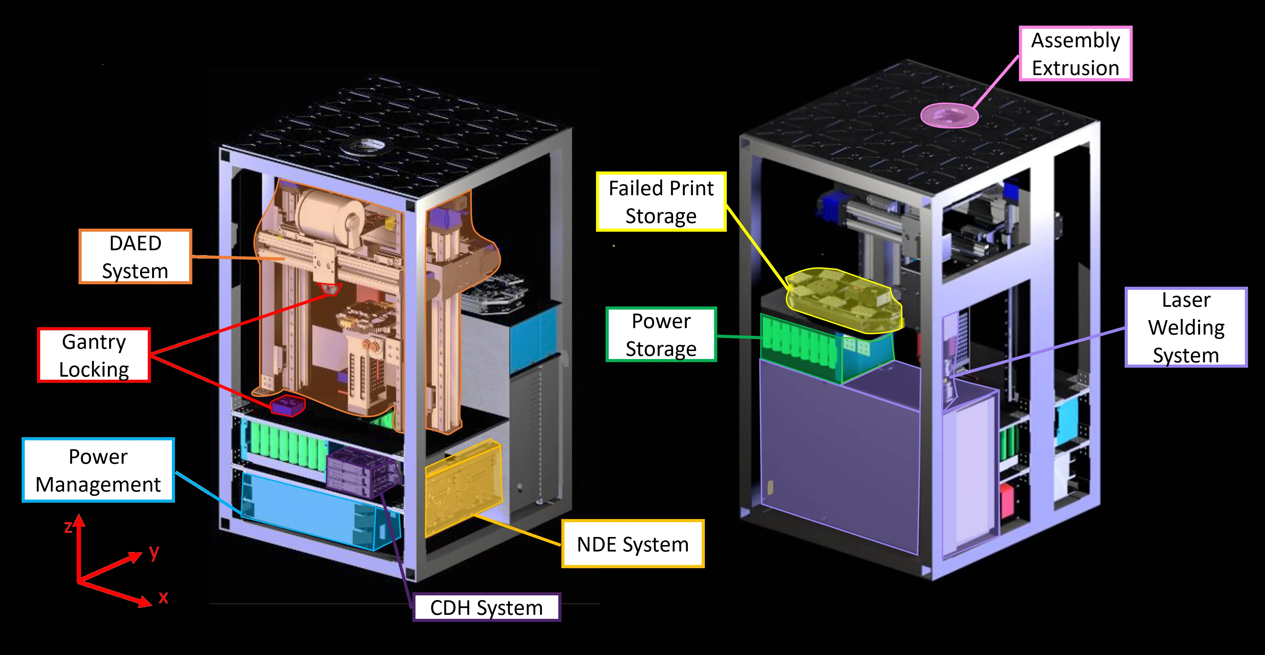 Subsystem integration view of Project Daedalus payload